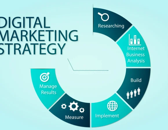 digital marketing strategy steps